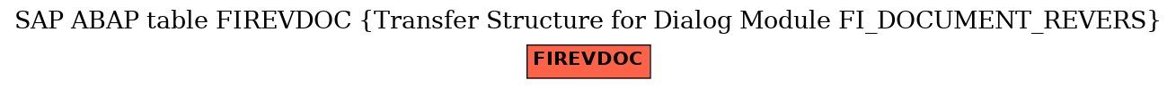 E-R Diagram for table FIREVDOC (Transfer Structure for Dialog Module FI_DOCUMENT_REVERS)