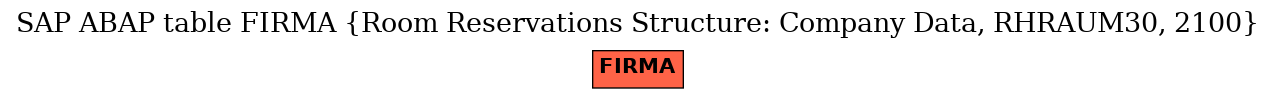 E-R Diagram for table FIRMA (Room Reservations Structure: Company Data, RHRAUM30, 2100)