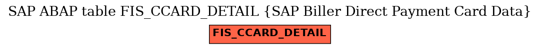 E-R Diagram for table FIS_CCARD_DETAIL (SAP Biller Direct Payment Card Data)