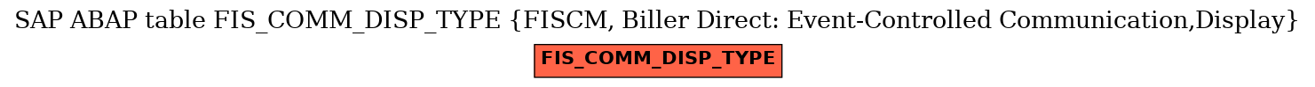 E-R Diagram for table FIS_COMM_DISP_TYPE (FISCM, Biller Direct: Event-Controlled Communication,Display)