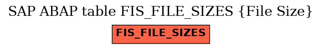 E-R Diagram for table FIS_FILE_SIZES (File Size)