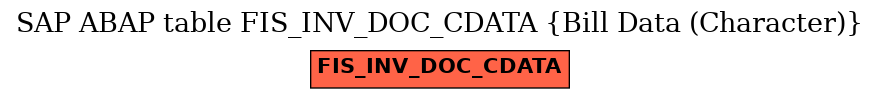 E-R Diagram for table FIS_INV_DOC_CDATA (Bill Data (Character))