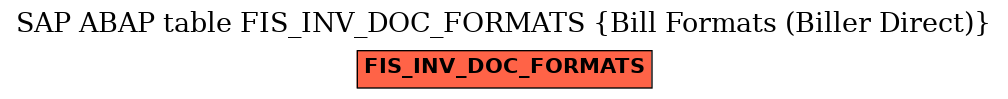 E-R Diagram for table FIS_INV_DOC_FORMATS (Bill Formats (Biller Direct))