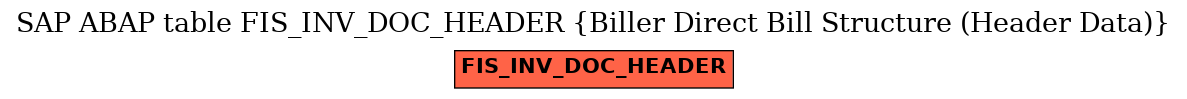 E-R Diagram for table FIS_INV_DOC_HEADER (Biller Direct Bill Structure (Header Data))