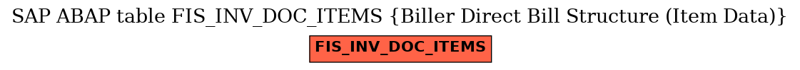 E-R Diagram for table FIS_INV_DOC_ITEMS (Biller Direct Bill Structure (Item Data))