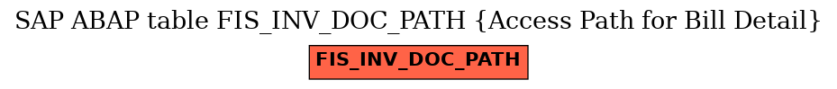 E-R Diagram for table FIS_INV_DOC_PATH (Access Path for Bill Detail)