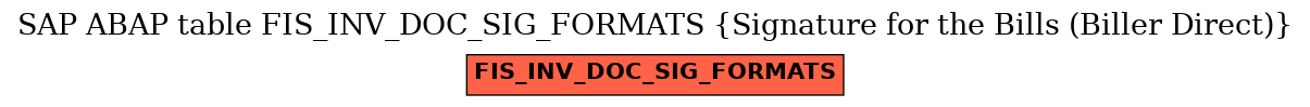 E-R Diagram for table FIS_INV_DOC_SIG_FORMATS (Signature for the Bills (Biller Direct))