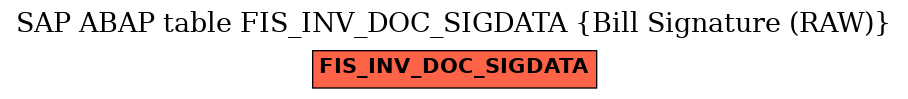 E-R Diagram for table FIS_INV_DOC_SIGDATA (Bill Signature (RAW))