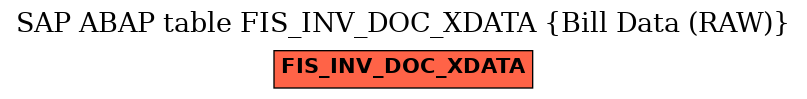 E-R Diagram for table FIS_INV_DOC_XDATA (Bill Data (RAW))