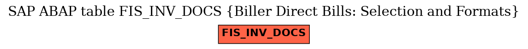 E-R Diagram for table FIS_INV_DOCS (Biller Direct Bills: Selection and Formats)