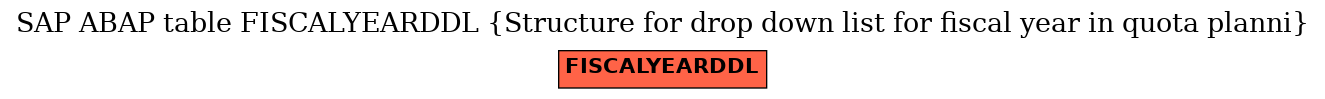 E-R Diagram for table FISCALYEARDDL (Structure for drop down list for fiscal year in quota planni)