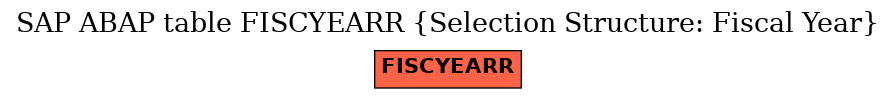 E-R Diagram for table FISCYEARR (Selection Structure: Fiscal Year)