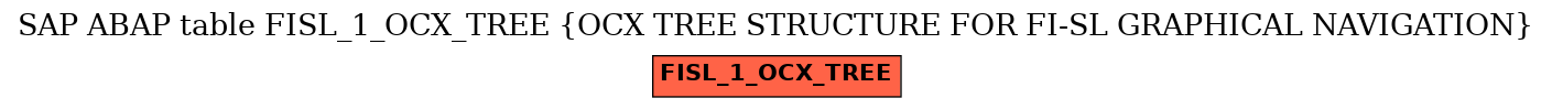 E-R Diagram for table FISL_1_OCX_TREE (OCX TREE STRUCTURE FOR FI-SL GRAPHICAL NAVIGATION)