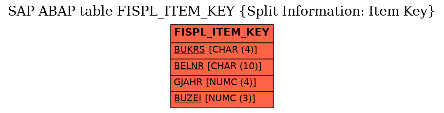 E-R Diagram for table FISPL_ITEM_KEY (Split Information: Item Key)