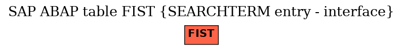 E-R Diagram for table FIST (SEARCHTERM entry - interface)