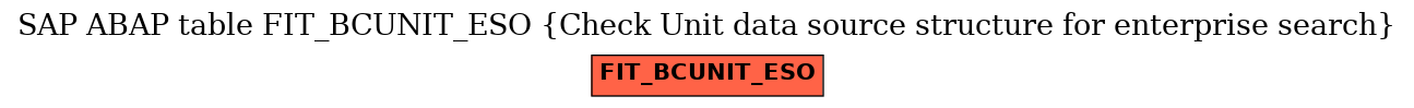 E-R Diagram for table FIT_BCUNIT_ESO (Check Unit data source structure for enterprise search)