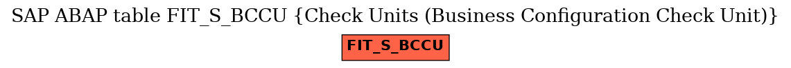 E-R Diagram for table FIT_S_BCCU (Check Units (Business Configuration Check Unit))
