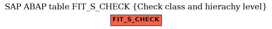 E-R Diagram for table FIT_S_CHECK (Check class and hierachy level)