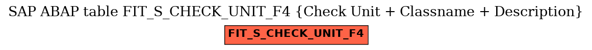 E-R Diagram for table FIT_S_CHECK_UNIT_F4 (Check Unit + Classname + Description)