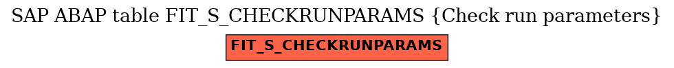 E-R Diagram for table FIT_S_CHECKRUNPARAMS (Check run parameters)