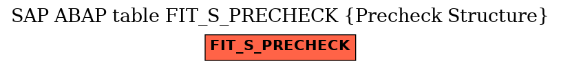 E-R Diagram for table FIT_S_PRECHECK (Precheck Structure)