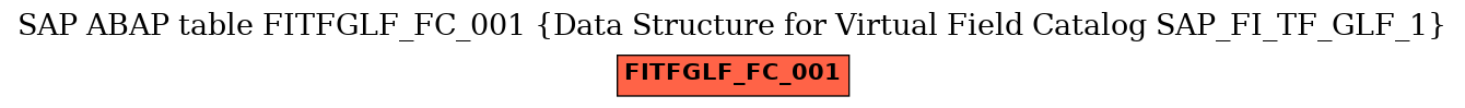 E-R Diagram for table FITFGLF_FC_001 (Data Structure for Virtual Field Catalog SAP_FI_TF_GLF_1)