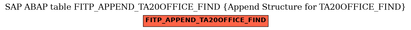 E-R Diagram for table FITP_APPEND_TA20OFFICE_FIND (Append Structure for TA20OFFICE_FIND)