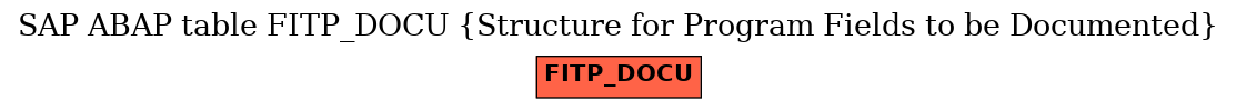 E-R Diagram for table FITP_DOCU (Structure for Program Fields to be Documented)