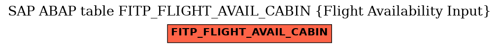 E-R Diagram for table FITP_FLIGHT_AVAIL_CABIN (Flight Availability Input)
