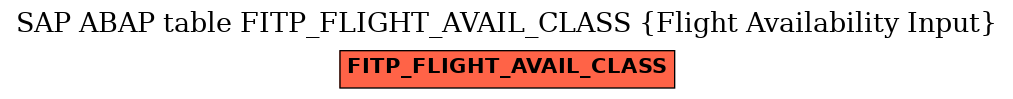 E-R Diagram for table FITP_FLIGHT_AVAIL_CLASS (Flight Availability Input)