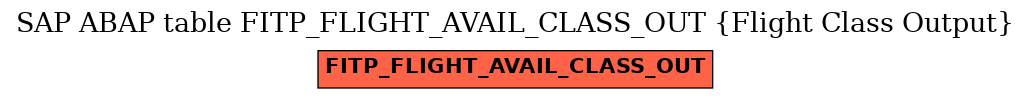 E-R Diagram for table FITP_FLIGHT_AVAIL_CLASS_OUT (Flight Class Output)