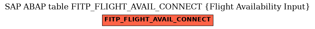 E-R Diagram for table FITP_FLIGHT_AVAIL_CONNECT (Flight Availability Input)