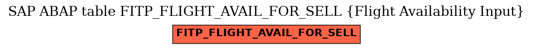 E-R Diagram for table FITP_FLIGHT_AVAIL_FOR_SELL (Flight Availability Input)