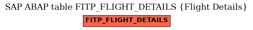 E-R Diagram for table FITP_FLIGHT_DETAILS (Flight Details)