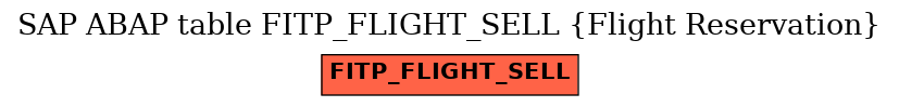 E-R Diagram for table FITP_FLIGHT_SELL (Flight Reservation)