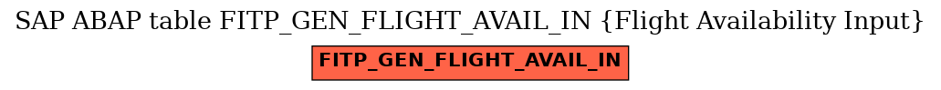 E-R Diagram for table FITP_GEN_FLIGHT_AVAIL_IN (Flight Availability Input)