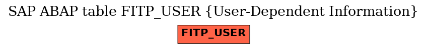 E-R Diagram for table FITP_USER (User-Dependent Information)