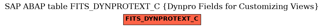 E-R Diagram for table FITS_DYNPROTEXT_C (Dynpro Fields for Customizing Views)