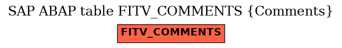 E-R Diagram for table FITV_COMMENTS (Comments)