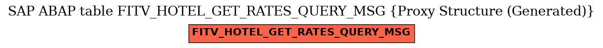 E-R Diagram for table FITV_HOTEL_GET_RATES_QUERY_MSG (Proxy Structure (Generated))