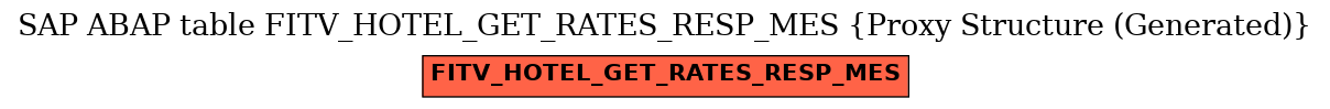 E-R Diagram for table FITV_HOTEL_GET_RATES_RESP_MES (Proxy Structure (Generated))