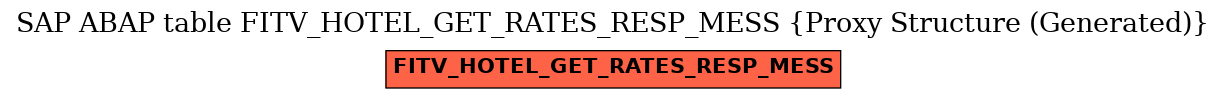 E-R Diagram for table FITV_HOTEL_GET_RATES_RESP_MESS (Proxy Structure (Generated))