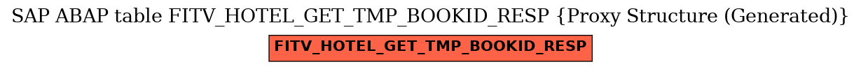 E-R Diagram for table FITV_HOTEL_GET_TMP_BOOKID_RESP (Proxy Structure (Generated))