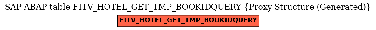 E-R Diagram for table FITV_HOTEL_GET_TMP_BOOKIDQUERY (Proxy Structure (Generated))