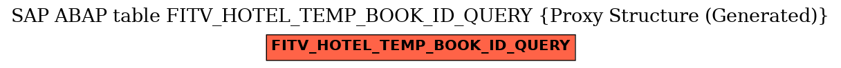 E-R Diagram for table FITV_HOTEL_TEMP_BOOK_ID_QUERY (Proxy Structure (Generated))