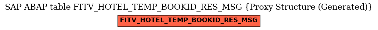 E-R Diagram for table FITV_HOTEL_TEMP_BOOKID_RES_MSG (Proxy Structure (Generated))