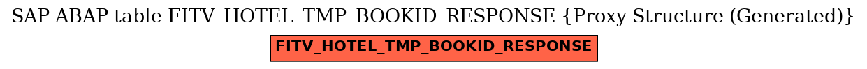 E-R Diagram for table FITV_HOTEL_TMP_BOOKID_RESPONSE (Proxy Structure (Generated))