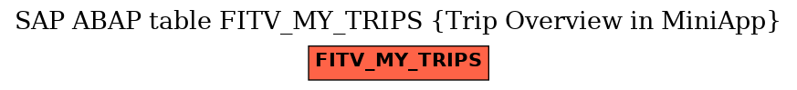 E-R Diagram for table FITV_MY_TRIPS (Trip Overview in MiniApp)