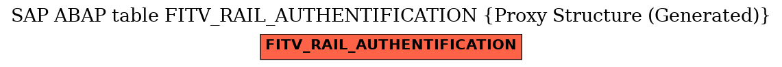 E-R Diagram for table FITV_RAIL_AUTHENTIFICATION (Proxy Structure (Generated))