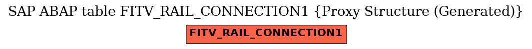 E-R Diagram for table FITV_RAIL_CONNECTION1 (Proxy Structure (Generated))